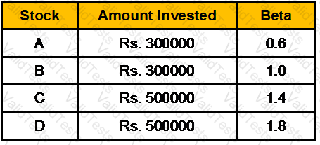 CWM_LEVEL_2 Question 93