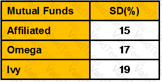 CWM_LEVEL_2 Question 217