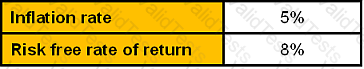 CWM_LEVEL_2 Question 354