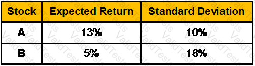 CWM_LEVEL_2 Question 120