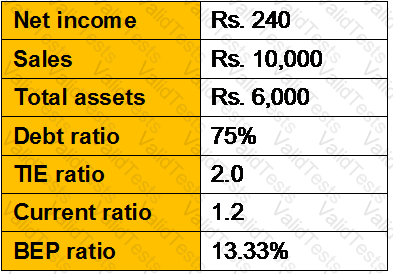 CWM_LEVEL_2 Question 226