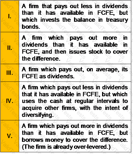 CWM_LEVEL_2 Question 356