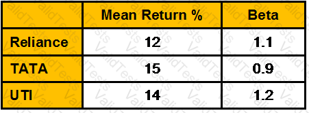 CWM_LEVEL_2 Question 361