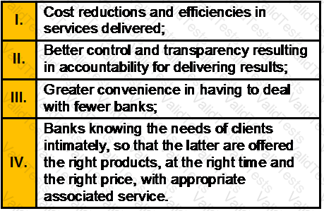 CWM_LEVEL_2 Question 220