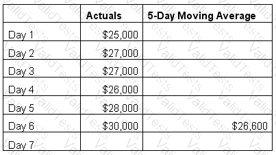 CTP Question 154