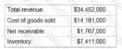 CSCP Question 155