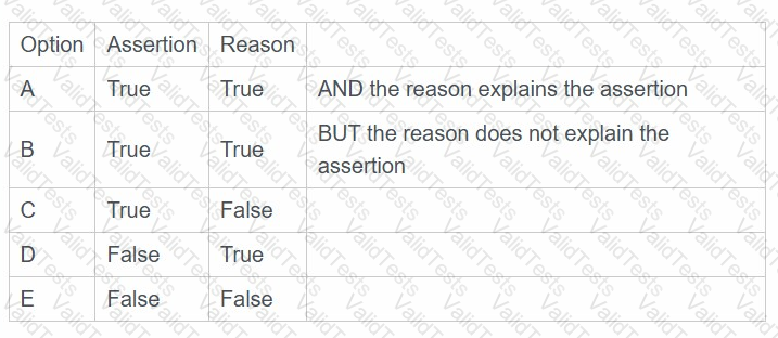 AgilePM-Practitioner Question 48