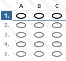 AgilePM-Practitioner Question 28