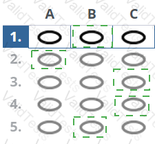 AgilePM-Practitioner Answer 28