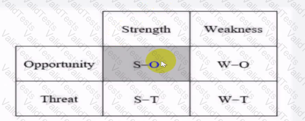 Question # 6