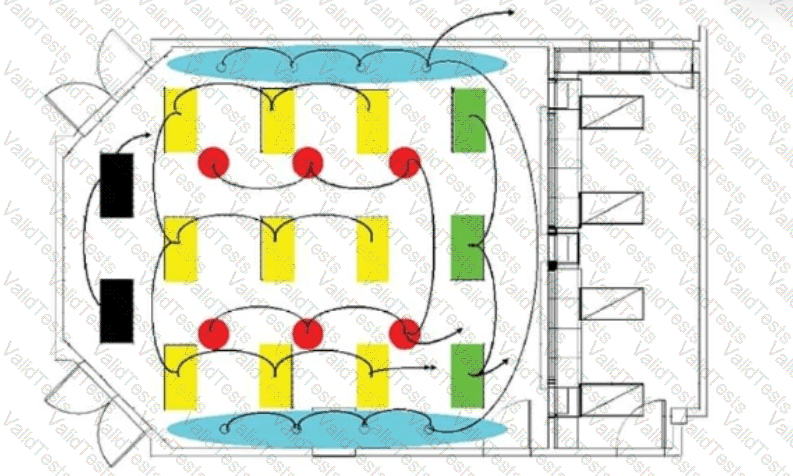 CTS Question 47