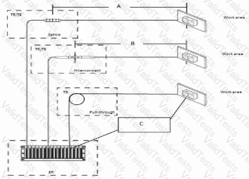 RCDDv14.1 Question 29