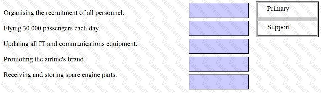 Question # 54