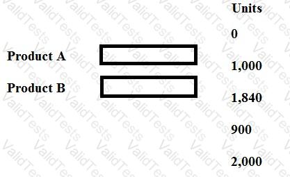 Question # 55