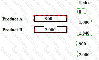 Answer # 55