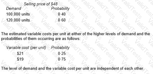 Question # 74