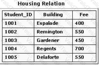 1D0-541 Question 12