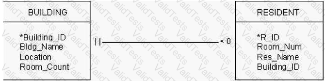 1D0-541 Question 20