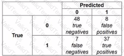 AIP-210 Question 24