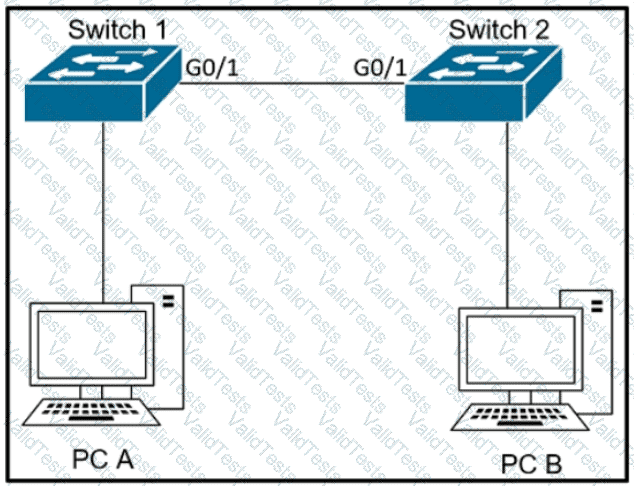 200-301 Question 1191