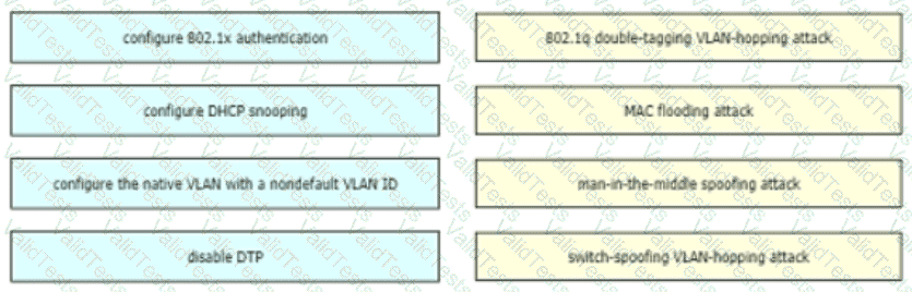 200-301 Question 1206