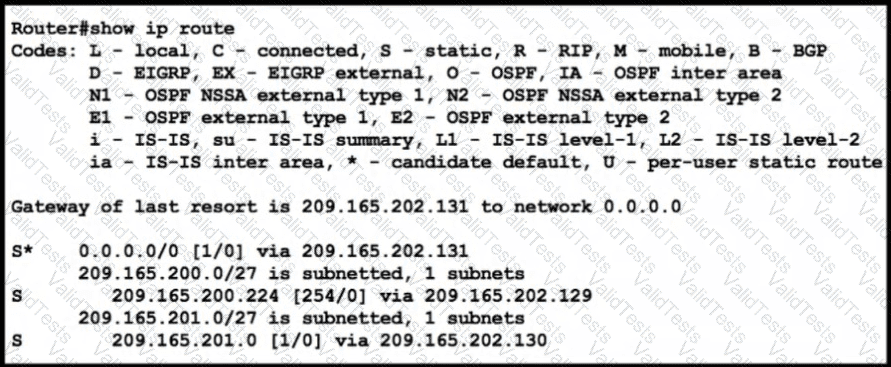 200-301 Question 1134