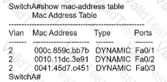 200-301 Question 1094