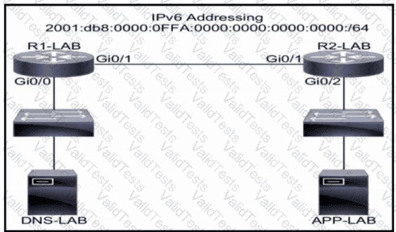 200-301 Question 1021