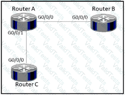 200-301 Question 1244