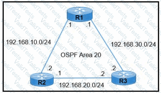 200-301 Question 1062