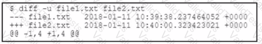 200-901 Question 101