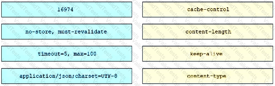 200-901 Question 113