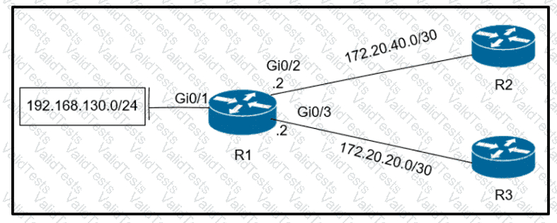 300-410 Question 141