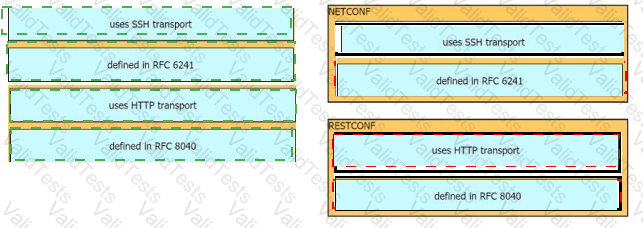 300-420 Answer 81