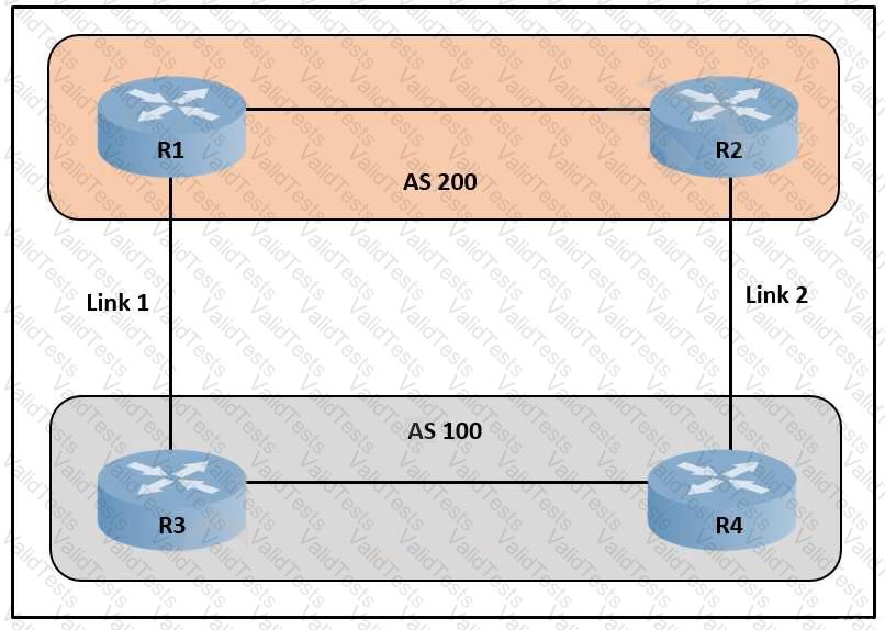 300-420 Question 55