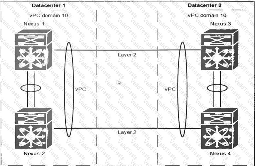 300-615 Question 18