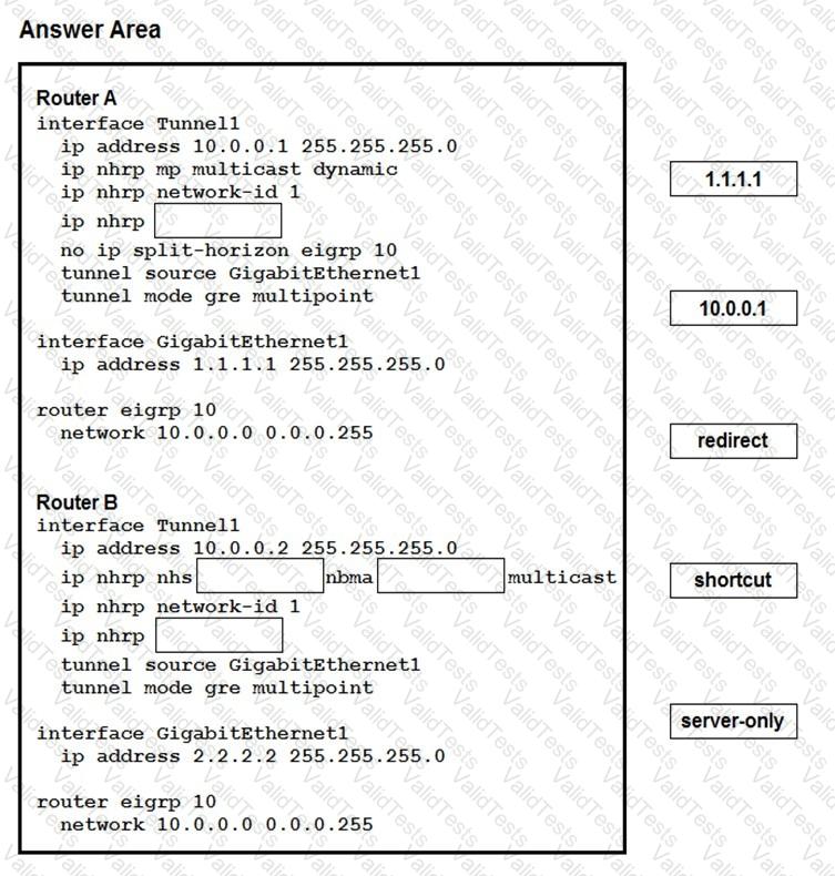 300-730 Question 40