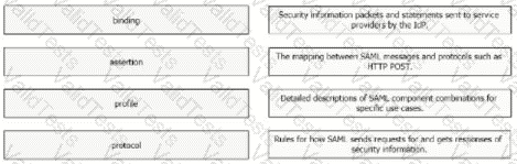 300-810 Question 50