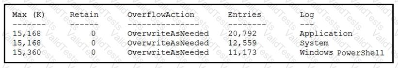 350-201 Question 31