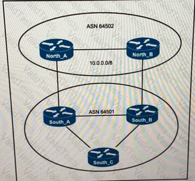 350-501 Question 32