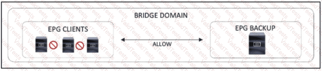 350-601 Question 129