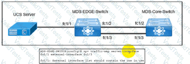 350-601 Question 132