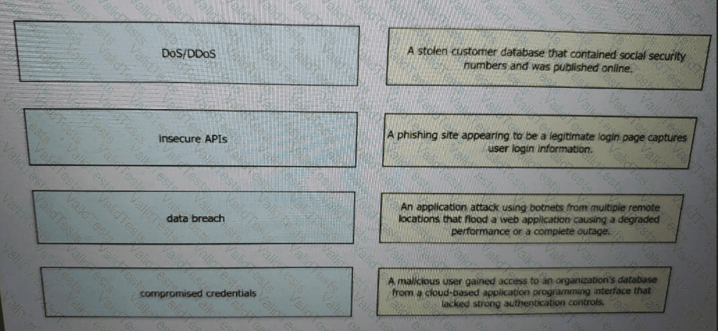 350-701 Question 115