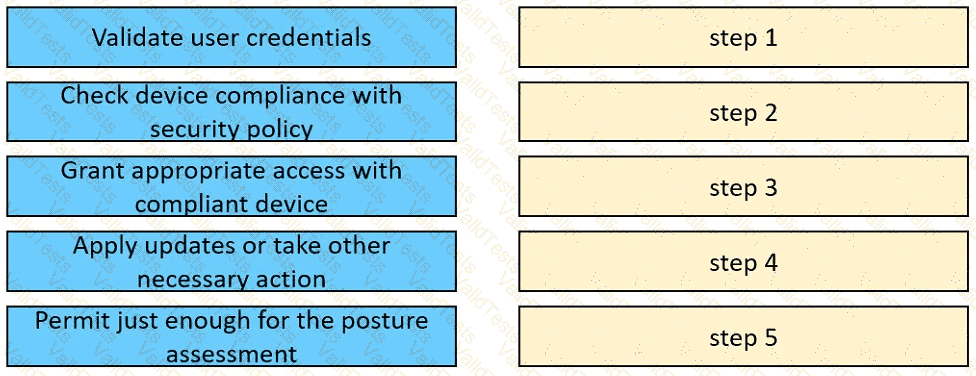 350-701 Question 172
