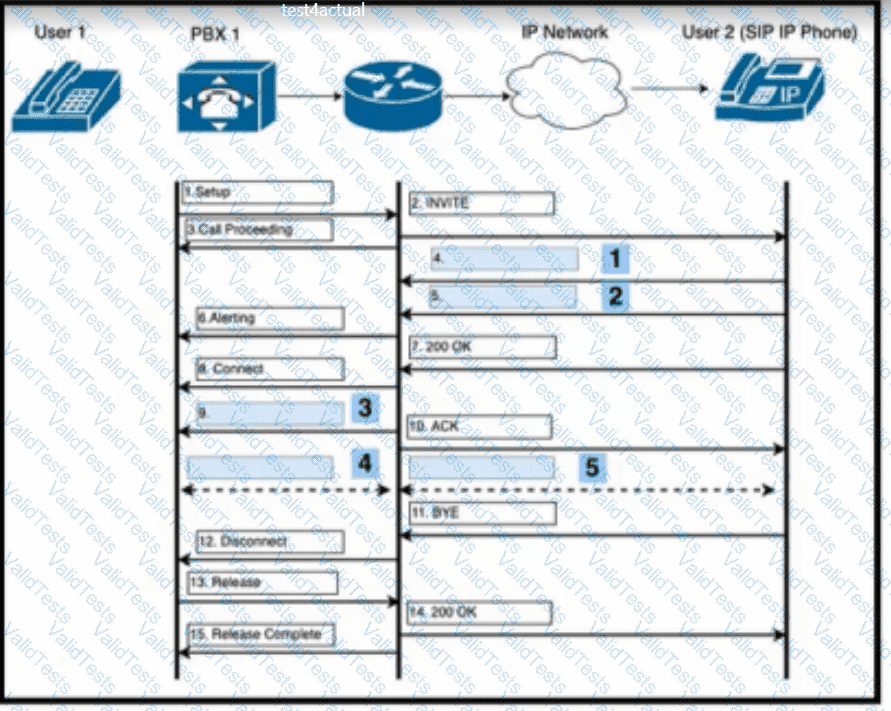 350-801 Question 113