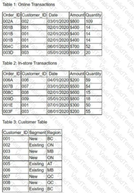 DA0-001 Question 102
