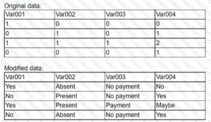 DA0-001 Question 108