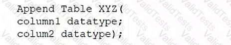 DS0-001 Question 7