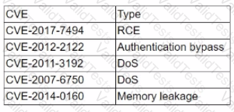 PT0-002 Question 8