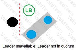 SECRET-SEN Question 15
